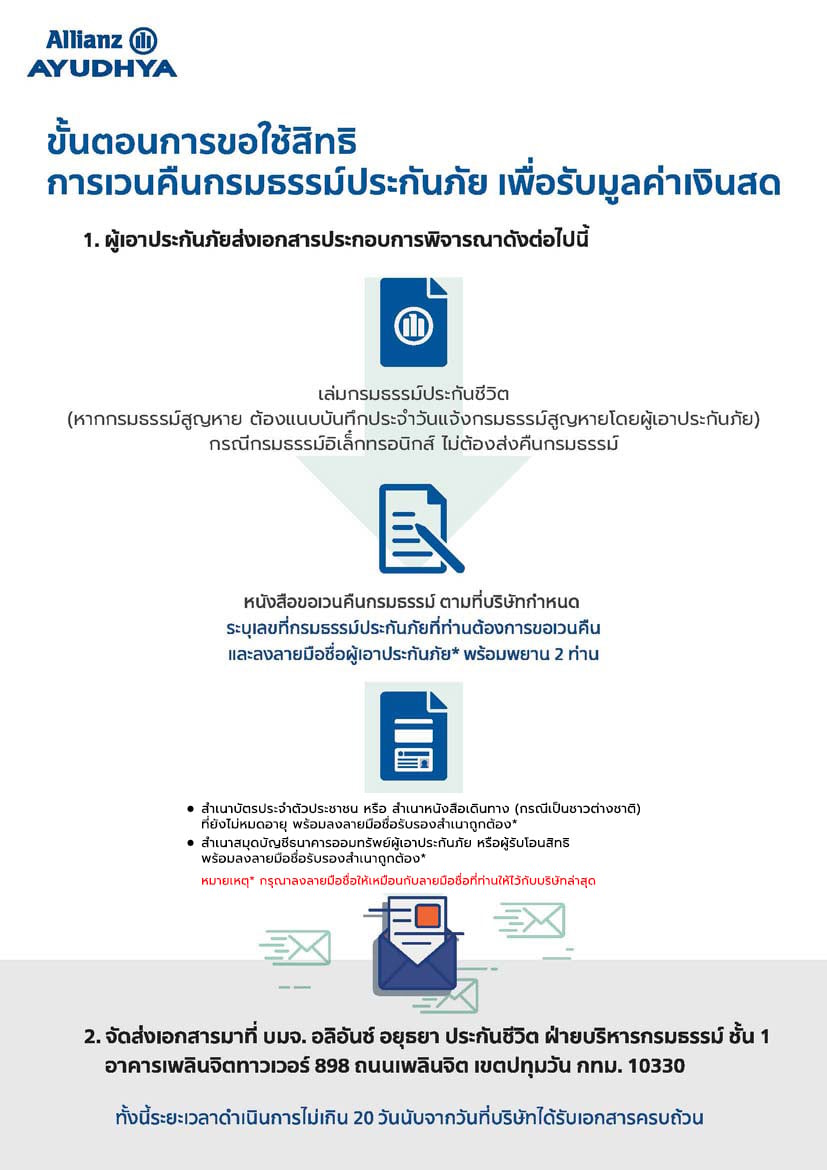 ขั้นตอนการขอใช้สิทธิการเวนคืนกรมธรรม์ประกันภัย เพื่อรับมูลค่าเงินสด