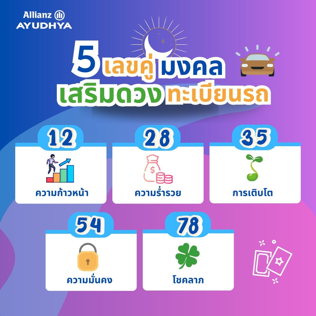 วิธีวิเคราะห์เลขทะเบียนรถมงคล การดูคู่เลข