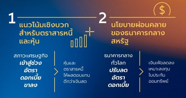 5 เหตุผล ทำไม ประกันออมทรัพย์ มาย สมาร์ต อินเด็กซ์ 10-2 (มีเงินปันผล)