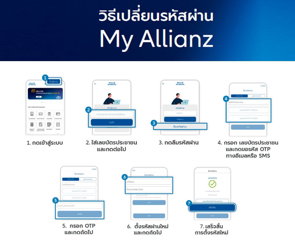 รู้จัก Healthy Living, ลืมรหัสผ่าน My Allianz ต้องทำยังไง